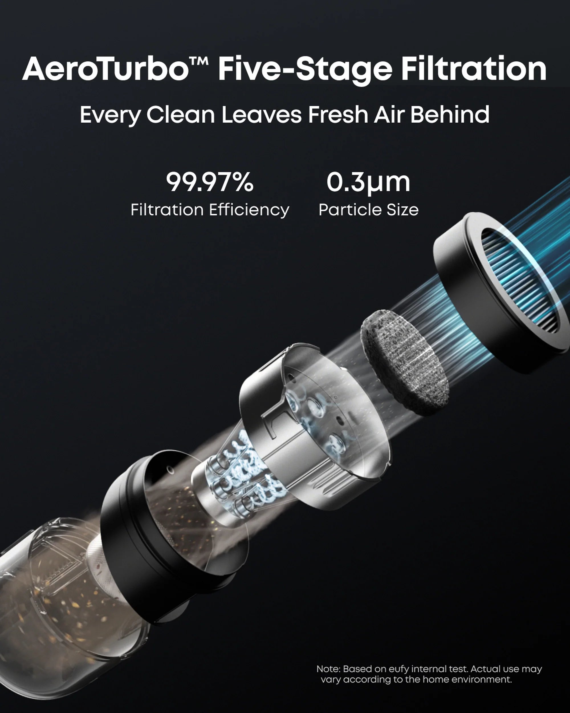 Eufy T2070G10 3-in-1 E20 Robot Vacuum