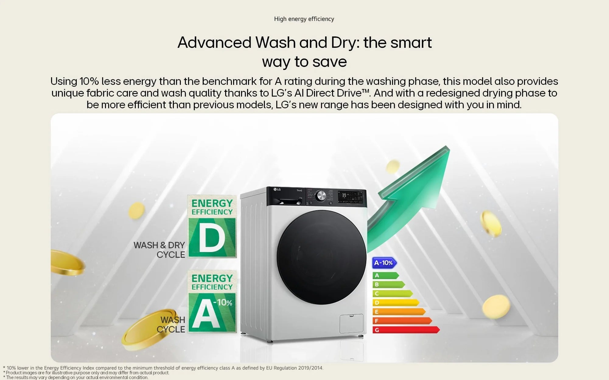 LG FWY606WWLN1 10kg/6kg 1400 Spin Washer Dryer - White