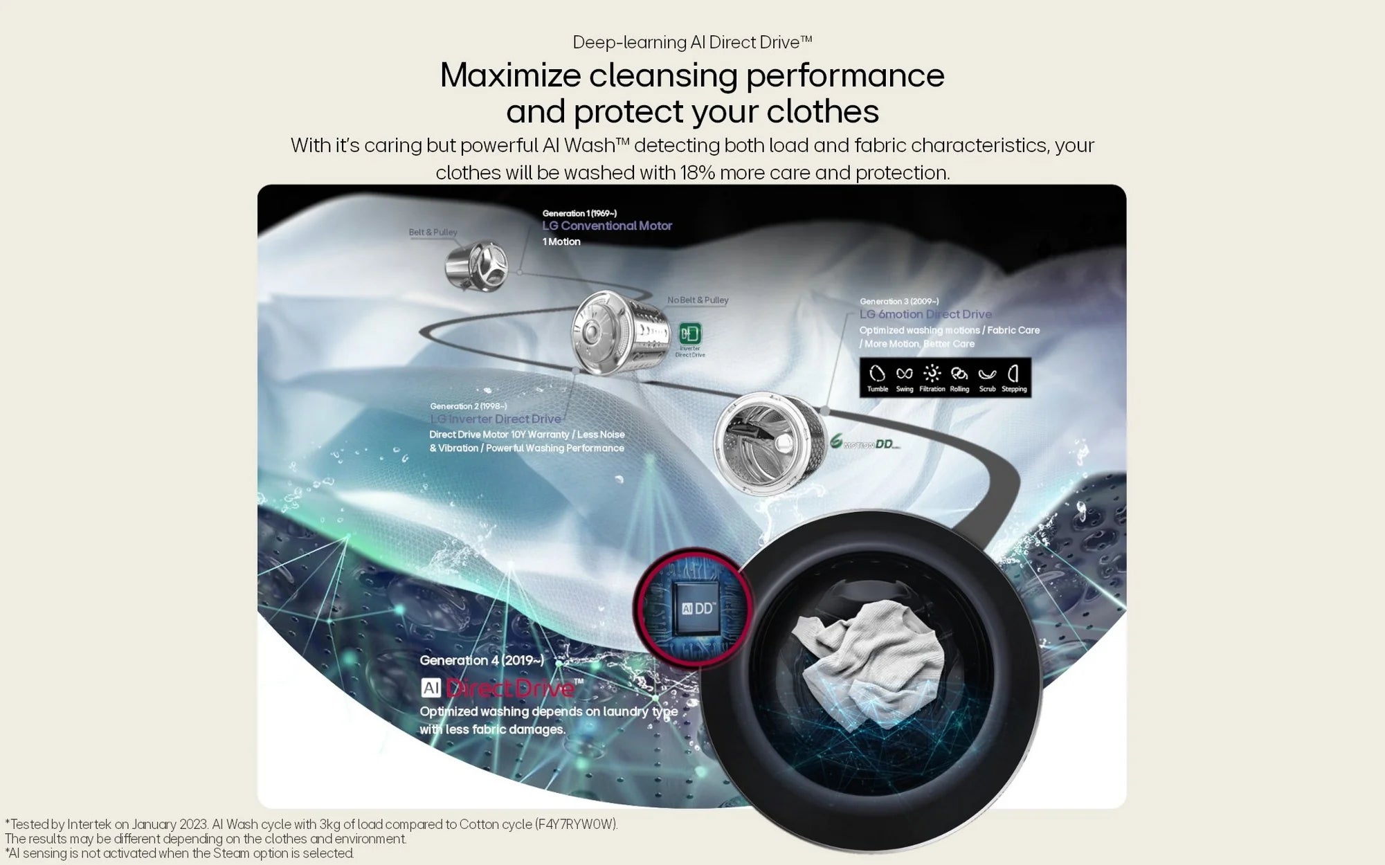 LG FWY606WWLN1 10kg/6kg 1400 Spin Washer Dryer - White